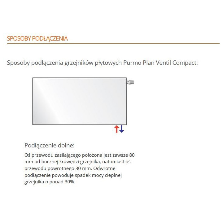 Grzejnik Purmo Plan Ventil Compact M typ 22 wys. 50x100 cm - biały- sanitbuy.pl
