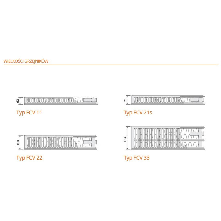 Grzejnik Purmo Plan Ventil Compact M typ 22 wys. 50x100 cm - biały- sanitbuy.pl