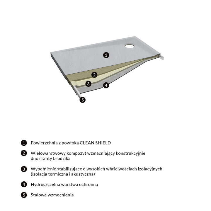 Brodzik prysznicowy OMNIRES STONE prostokątny ze strukturą kamienia, 90x100cm  - biały mat 