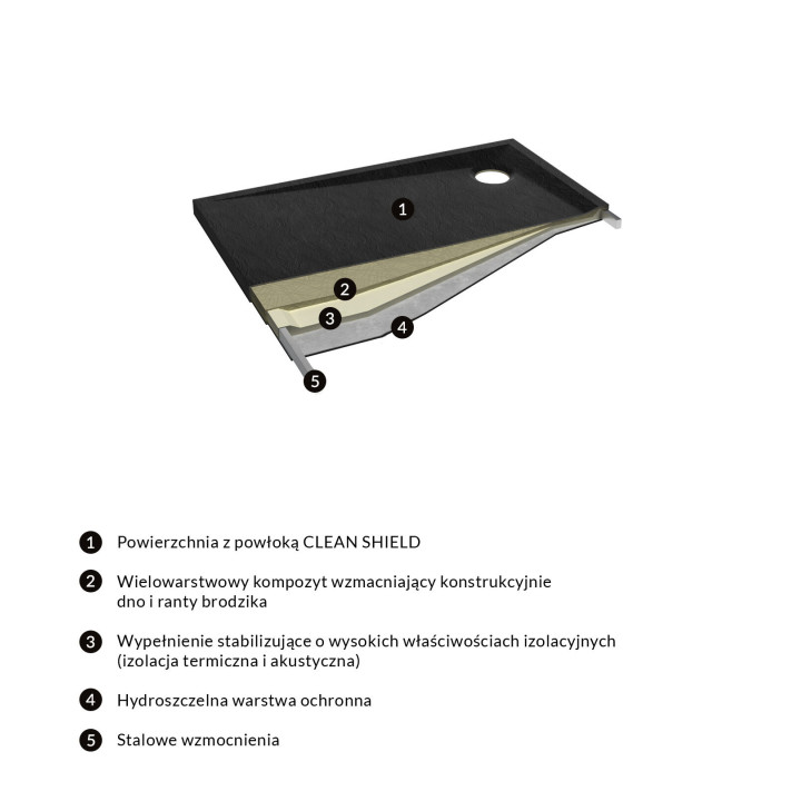 Brodzik prysznicowy kwadratowy OMNIRES STONE ze strukturą kamienia, 90x90cm - czarny mat