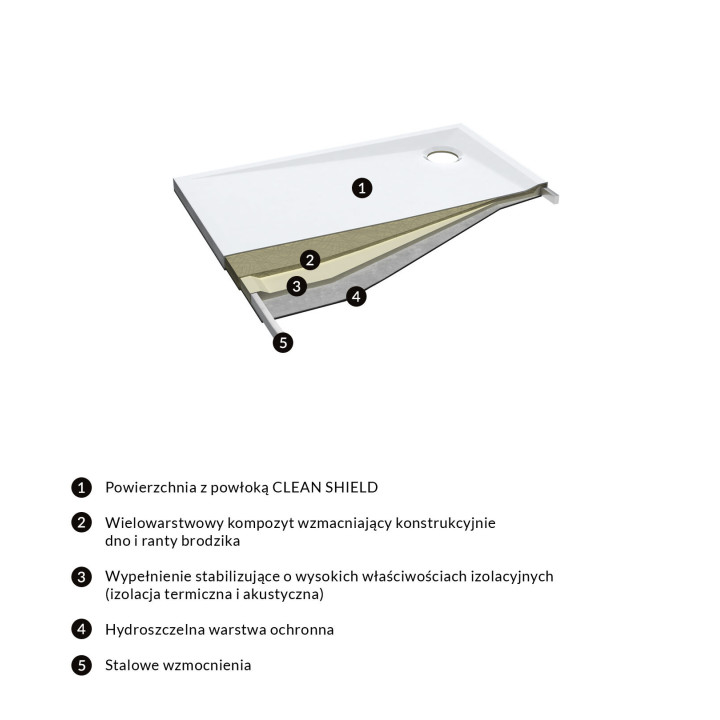 Brodzik prysznicowy akrylowy prostokątny OMNIRES MERTON, 70x140cm - biały połysk