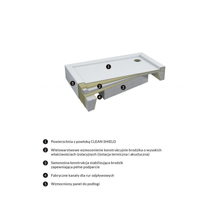 Brodzik prysznicowy akrylowy, prostokątny OMNIRES CAMDEN, 70x100cm - biały połysk