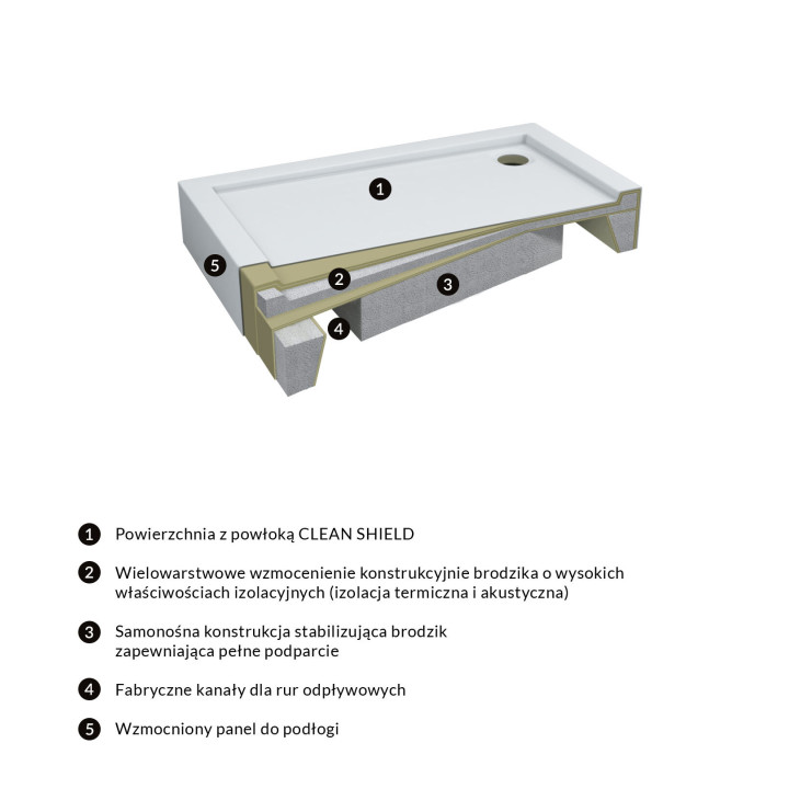 Brodzik prysznicowy akrylowy, prostokątny OMNIRES CAMDEN, 90x100cm  - biały połysk