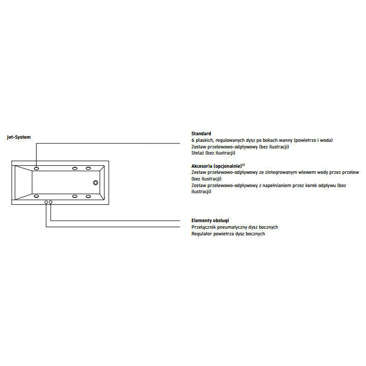 Wanna z hydromasażem Qatego Jet-System - Biały