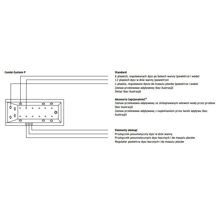 Wanna z hydromasażem 170x70cm, Duravit Qatego, Combi-System P - Biała