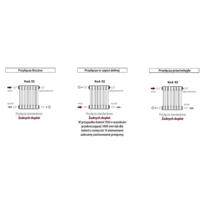 Grzejnik Irsap Piano Pionowy 52x23,2 cm - biały- sanitbuy.pl