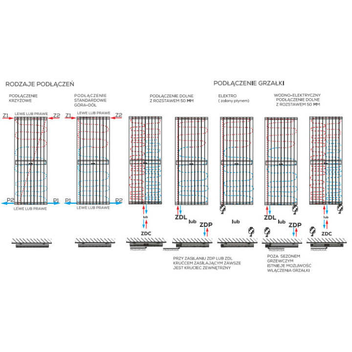 Grzejnik, Komex Victoria pojedynczy, 60x104,5cm - Biały
