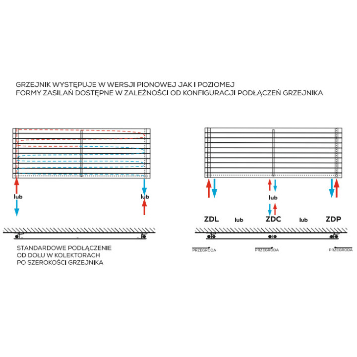 Grzejnik, Komex Victoria pojedynczy, 180x104,5cm - Biały
