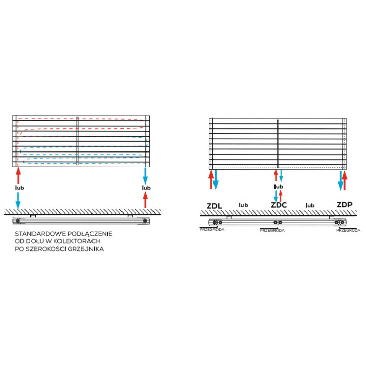 Grzejnik, Komex Victoria podwójny, 200x74,5cm - Biały