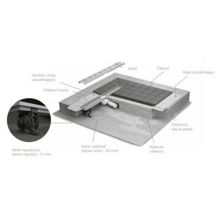 Prysznicowy odpływ liniowy Radaway [65 cm]