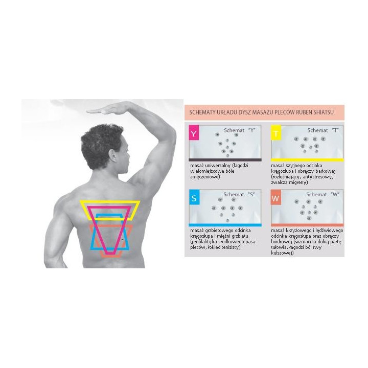 Wanna narożna Ruben Mona Lisa 150 x 150 x 48 cm, biała, system hydromasażu Rexus Champagne- sanitbuy.pl