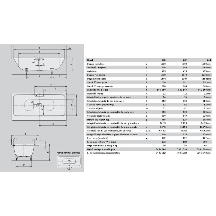Wanna wolnostojąca Kaldewei Meisterstück Incava, biała, 175 x 76 x 43,5 cm, pow. uszlachetniona, funkcja napełniania- sanitbuy.p